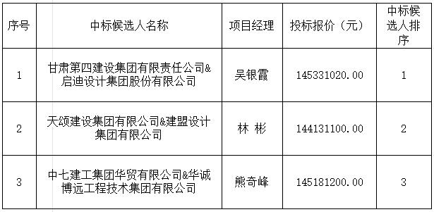 昌江河西区综合开发项目(一期)设计施工总承包中标候选人公示