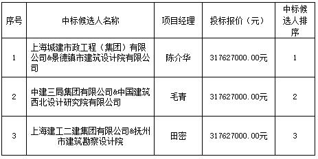 景德镇发展中心(二期)项目设计施工总承包中标候选人公示