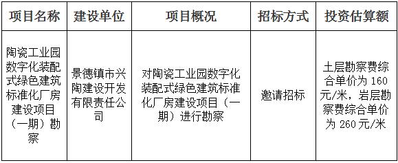 陶瓷工业园数字化装配式绿色建筑标准化厂房建设项目（一期）勘察招标计划公告