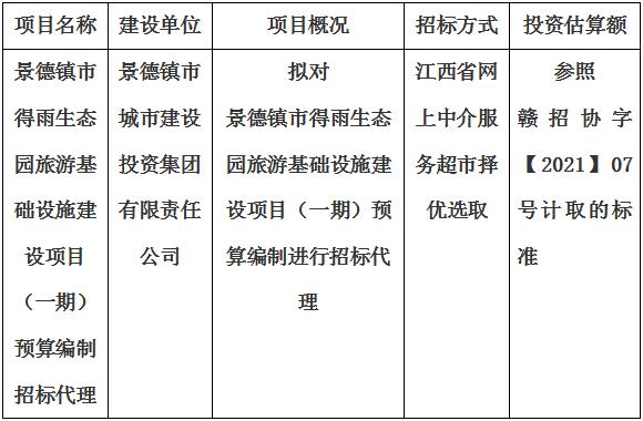 景德镇市得雨生态园旅游基础设施建设项目（一期）预算编制招标代理计划公告