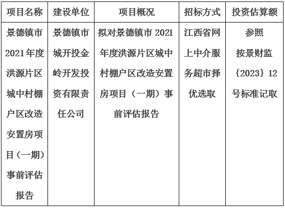 景德镇市2021年度洪源片区城中村棚户区改造安置房项目（一期）事前评估报告计划公告