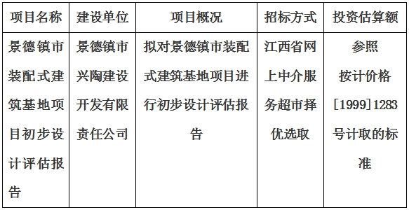 景德镇市装配式建筑基地项目初步设计评估报告计划公告