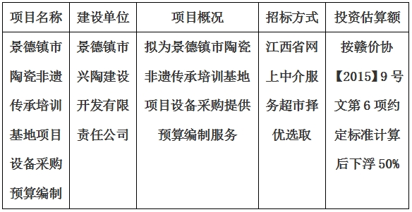 景德镇市陶瓷非遗传承培训基地项目设备采购预算编制计划公告
