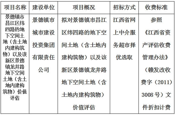 景德镇市昌江区纬四路的地下空间土地(含土地内建构筑物)以及该新区景德镇龙井路地下空间土地(含土地内建构筑物)价值评估计划公告