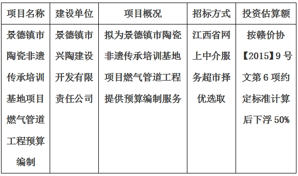 景德镇市陶瓷非遗传承培训基地项目燃气管道工程预算编制计划公告