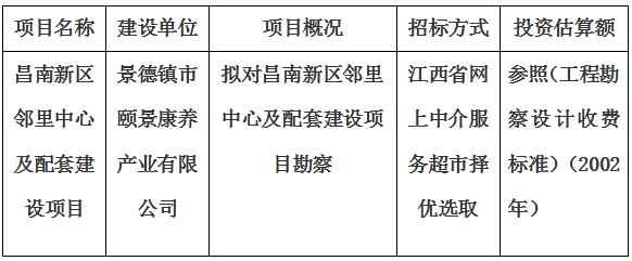 昌南新区邻里中心及配套建设项目勘察计划公告