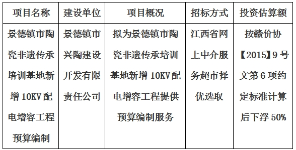 景德镇市陶瓷非遗传承培训基地新增10KV配电增容工程预算编制计划公告