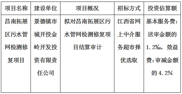 昌南拓展区污水管网检测修复项目结算审计服务项目计划公告