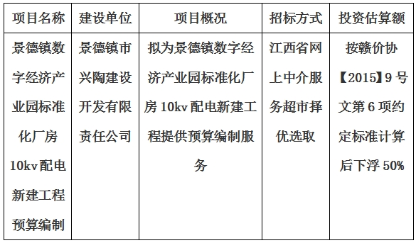 景德镇数字经济产业园标准化厂房10kv配电新建工程预算编制计划公告
