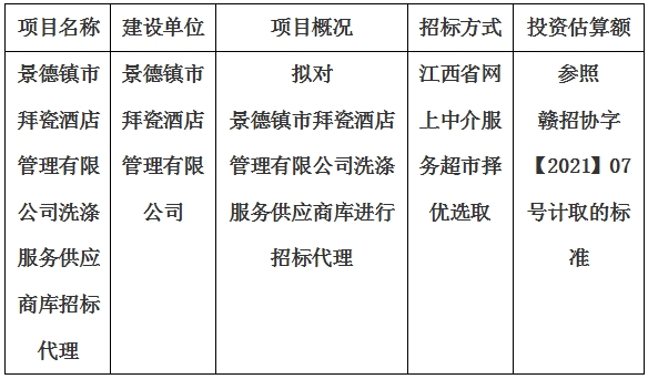 景德镇市拜瓷酒店管理有限公司洗涤服务供应商库招标代理计划公告