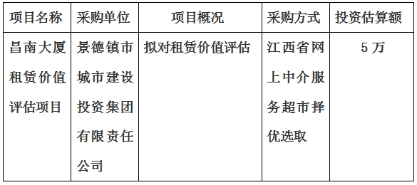昌南大厦租赁价值评估项目计划公告