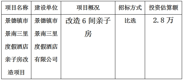 景德镇市景南三里度假酒店亲子房改造项目计划公告