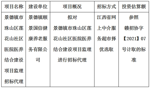 景德镇市珠山区莲花山社区医院医养结合建设项目监理招标代理计划公告