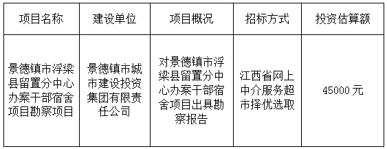 景德镇市浮梁县留置分中心员工宿舍项目勘察项目计划公告