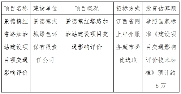 景德镇红塔路加油站建设项目交通影响评价计划公告